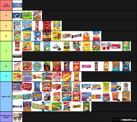 Check out our other Food and Drink tier list templates and the most recent user submitted Food and Drink tier lists. . Snack tier list